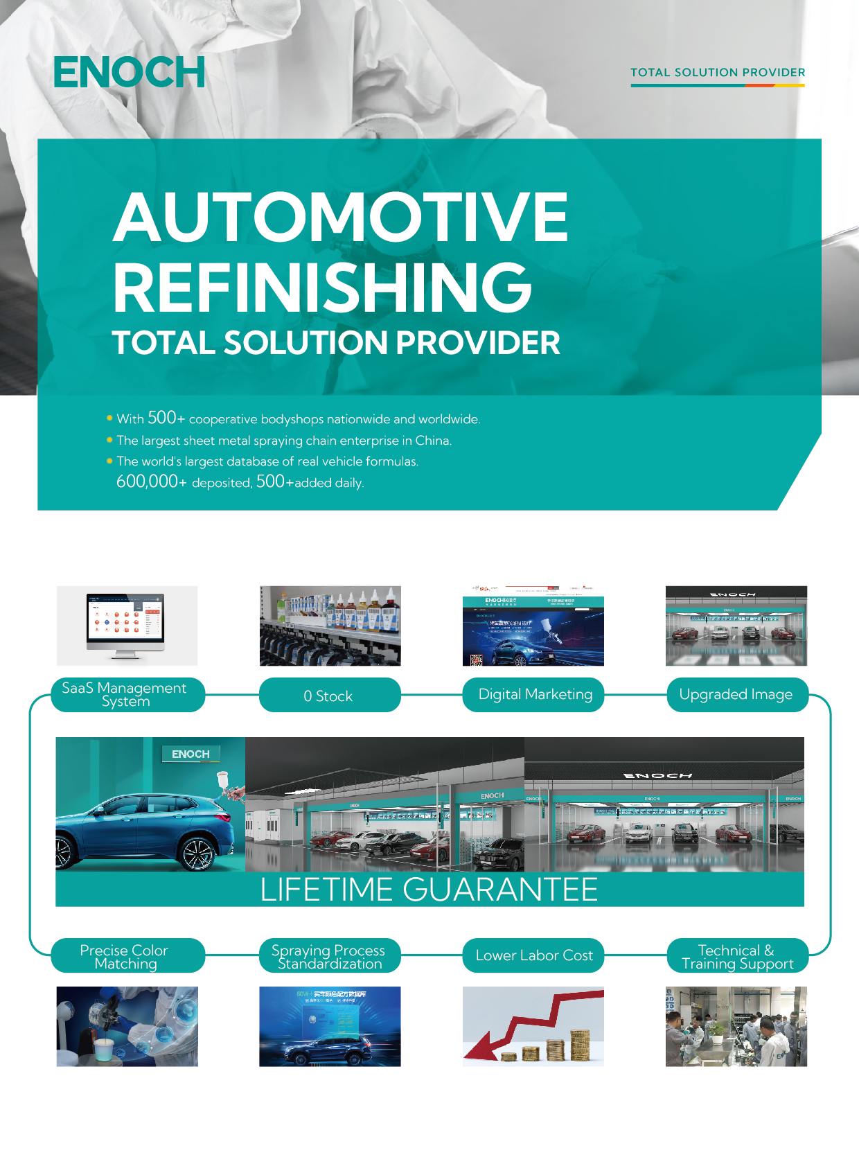 Enoch Automotive Refinishing Total Solution Provider Excellent Intelligent Car Refinish System