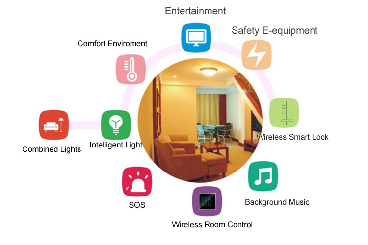 Smart  Guest Room Management System By USB And Internet Port Panel Custom
