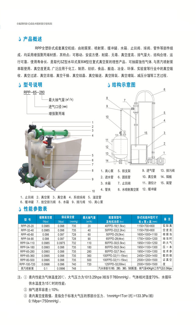 Cheap RPP water injection vacuum pump set wholesale