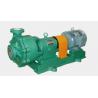 Buy cheap Slurry Pump from wholesalers