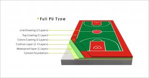 Cheap Futsal Polyurethane Sports Flooring Green Blue Red Color wholesale
