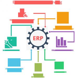 China Integrated ERP System Cloud For Small Business Finance & Accounting on sale