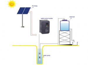 China 18.5KW Solar Agricultural Water Pumping System For Fountain on sale