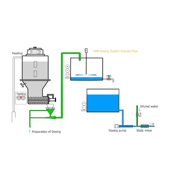 Full Automatic Liquid Polymer Preparator Dosing System For Water Treatment