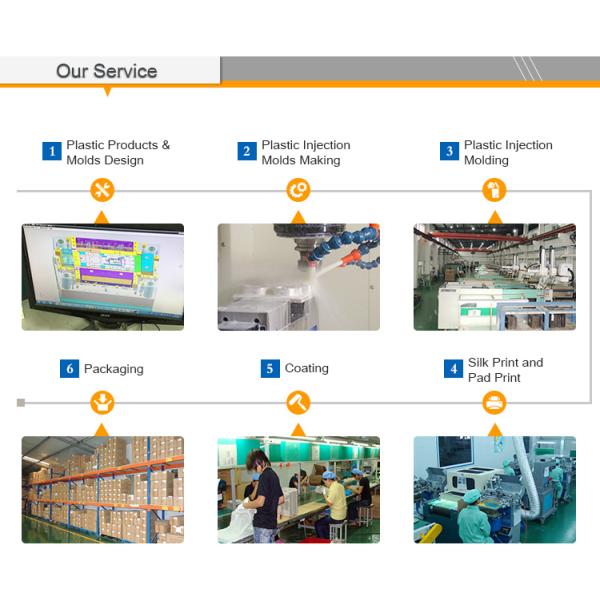 China Cheap Oem Abs Plastic Mold Wave Plastic Cover Parts