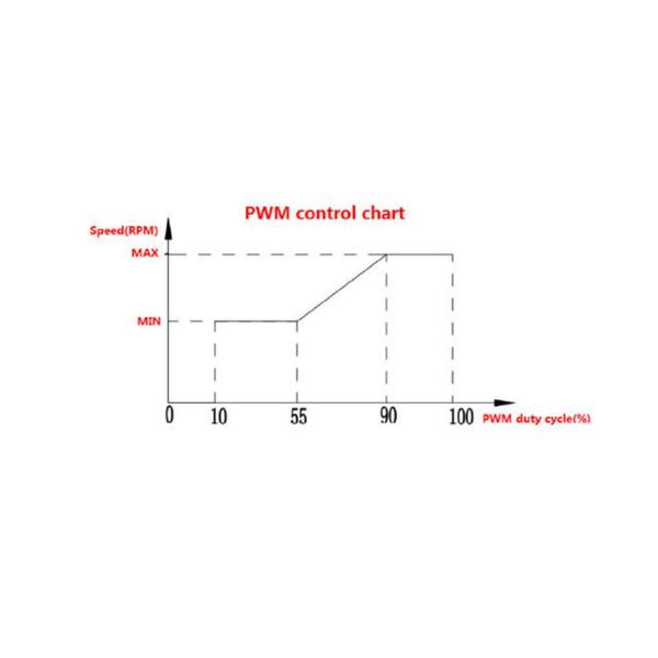 Automotive Water Pump 12V 24V DC 100W EWP For HEV PHEV Vehicle.