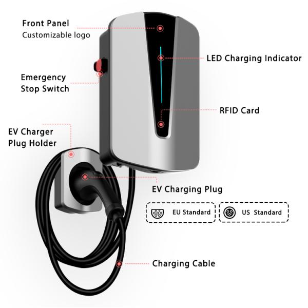 Electric Car Wall Box Level 2 32A Fast Charging Wall EV Charger With Screen Display