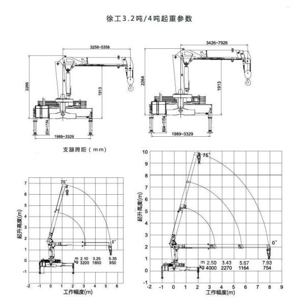 Straight Arm Truck Mounted Mobile Crane , Heavy Duty Telescoping Boom Crane