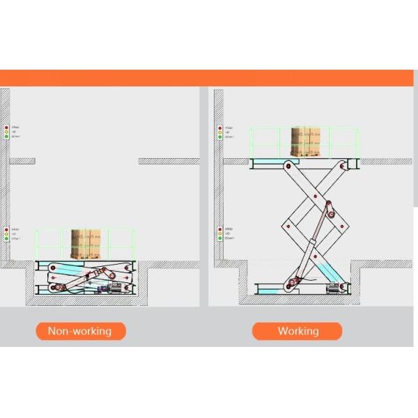 Safe 1.5T 3.5M Stationary Hydraulic Scissor Lift Hydraulic Warehouse Scissor Lift