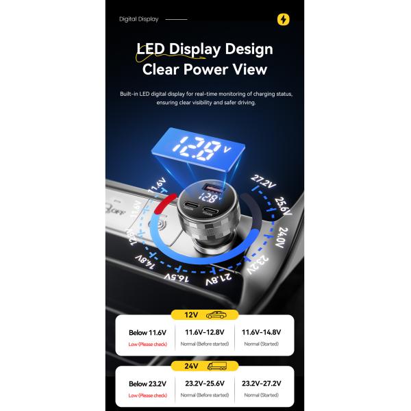 ESSAGER ES-CC25 QC18W USB-A Dual PD45W USB C Car Phone Charger Adapter With Digital Display