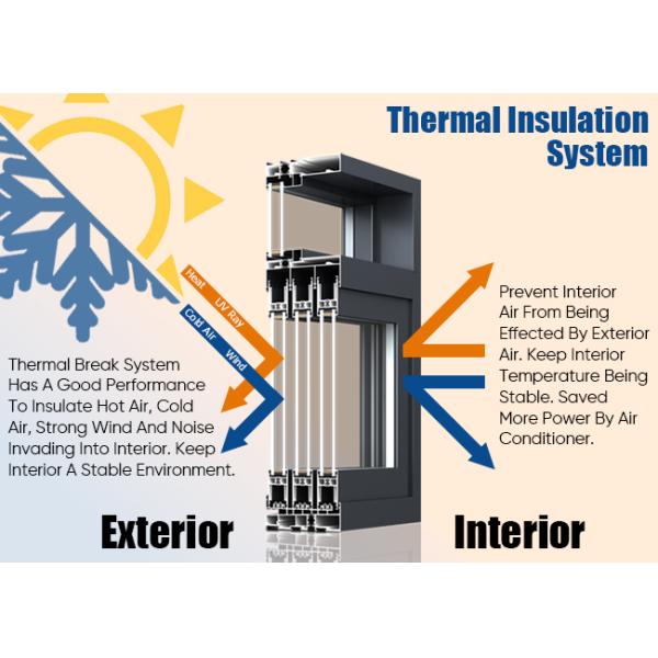Thermal Break Aluminium Sliding Doors Internal Three Tracks With Anti mosquito Screen
