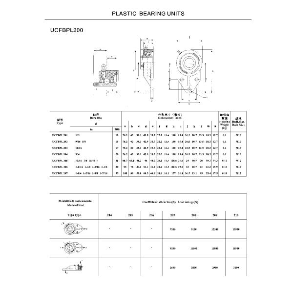 UCFBPL200 Three Holes 35mm Ball Bearing Units