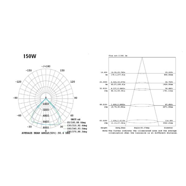 TUV Listed IP65 IK10 LED Linear Light 150 Watt For Industrial Lighting