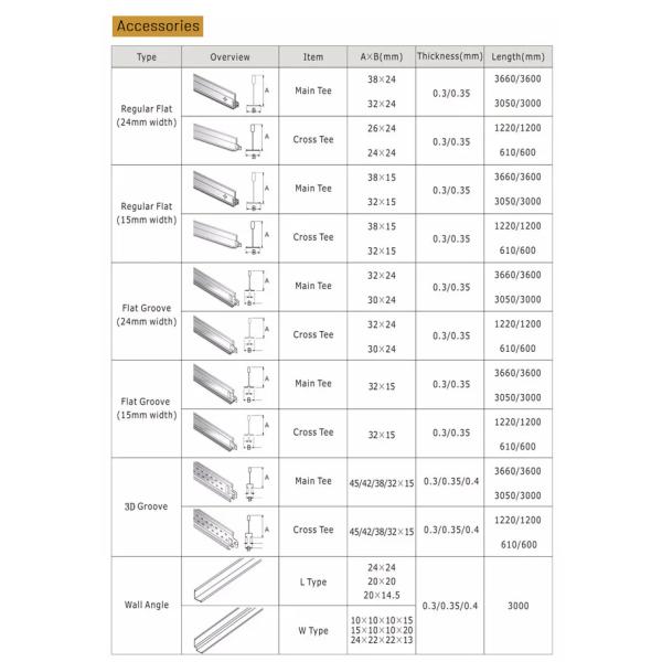 Modern 8.5mm PVC False Ceiling Panel 595X595Mm PVC Plasterboard Gypsum for Interior Decorative Ceiling Decoration
