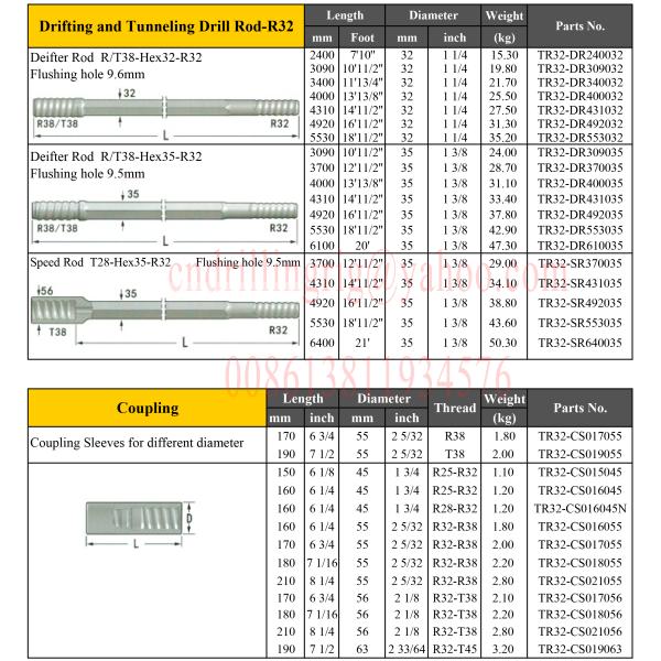R32 Steel Drill Rod Thread Types For Drifting Tunnelling 610-6400mm Length