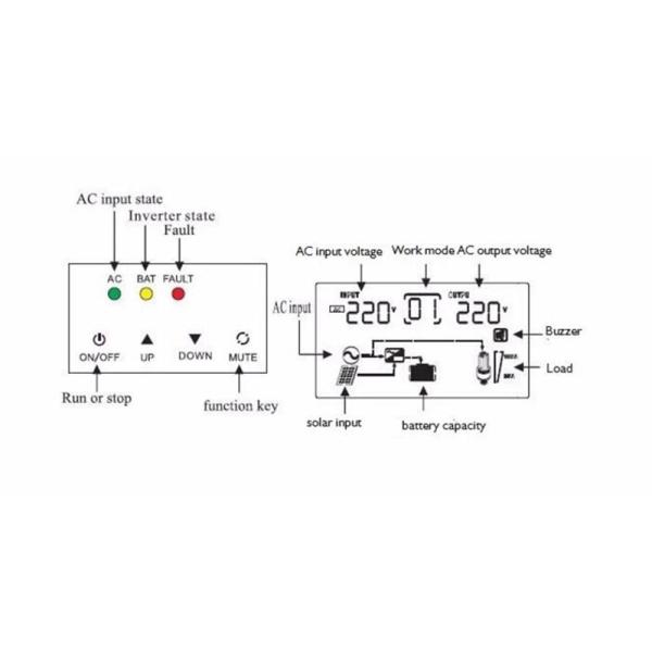 5kva High quality on off grid solar power inverters pure sine wave hybrid inverters 4kw pwm solar charger hanfong
