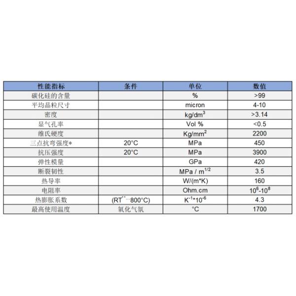 800MM LENGTH 500MM WIDTH SIC PROTECTION SLEEVE CUSTOMIZED 0
