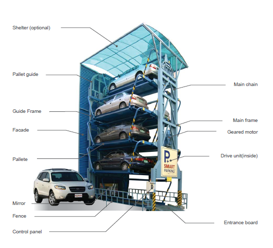16 Trays Smart Parking Solution garage With Automatic Electric Charging 60 KW