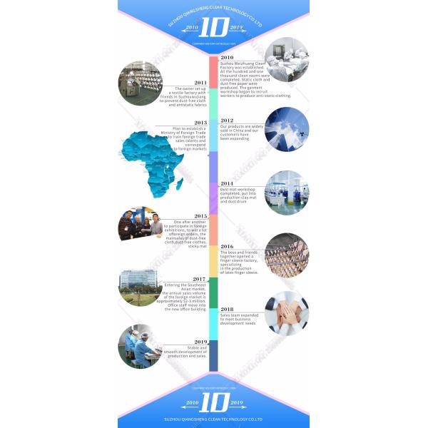 Antistatic ESD Cleanroom Smock Gown Polyester Workwear Uniform