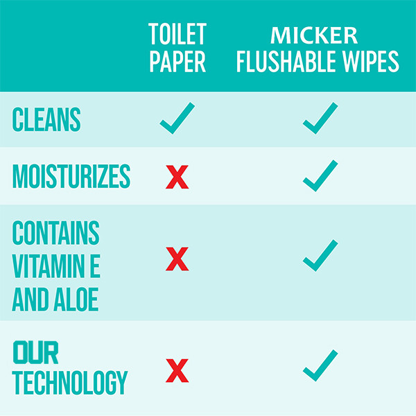 Portable Disposable Moist Toilet Paper Hypoallergenic Sanitary Toilet Wipes