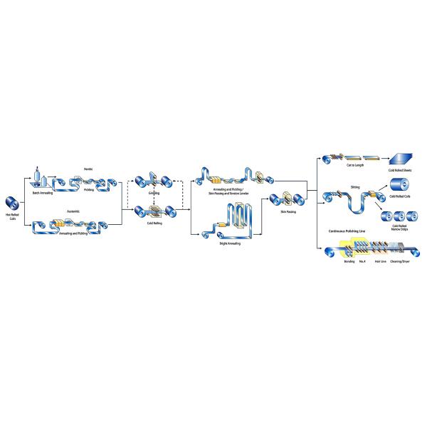 316 410 Stainless Steel Strip Banding Cold Rolled 2B AISI 201 304 430