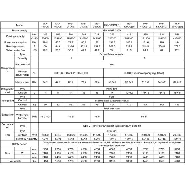 120 Tr 150HP Industrial Air Cooled Screw Water Chiller