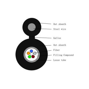 ITU Figure 8 Fiber Optic Cable