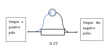 ANSI/AAMI EC12：2000(R2005) Disposable ECG Electrode Performance Tester