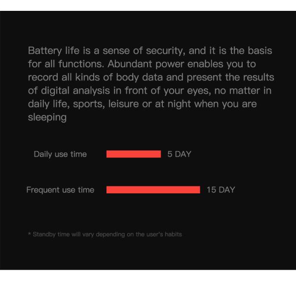 5days Touch Screen Wrist Watch , IP67 Wearable Touch Screen Bracelet