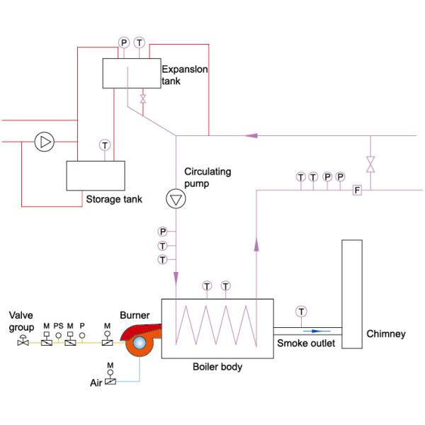 0.7MW Organic Diesel Fuel Steam Boiler With High Safety Level