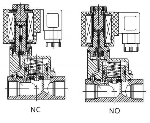 1 1/4'' 1 1/2'' 2'' Hot Water Steam Stainless Steel Solenoid Valve 24V 220V