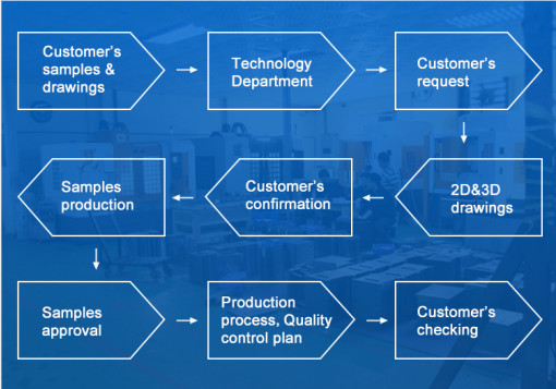 Stainless Steel Precision CNC Machining Parts Service SGS Certificated