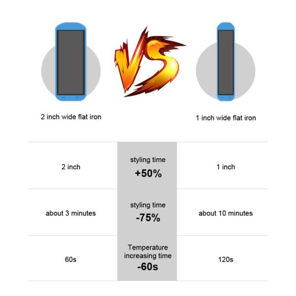 Ultrasonic Infrared Cold Flat Iron 48.8x110mm 360 Degree Free Swivel