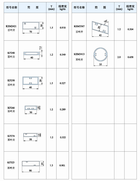 Blind / Shutter Industrial Aluminum Profile , Louver / Jalousie Extrusion Profiles