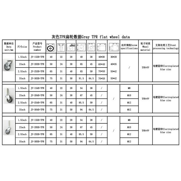 Flat TPR 3 Inch Castors M8 Threaded Caster Wheels With Brake
