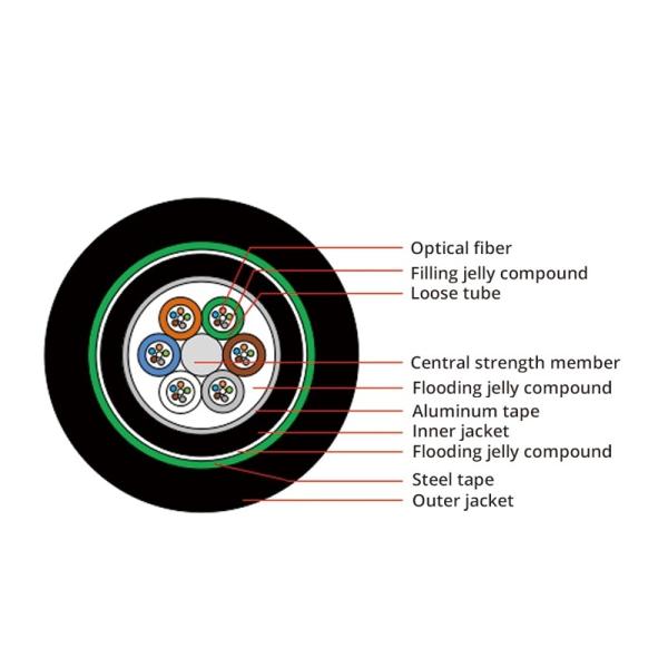 Aerial Duct Direct Method Gyts Gyta Gyta53 Armored Fiber Optic Cable Outdoor