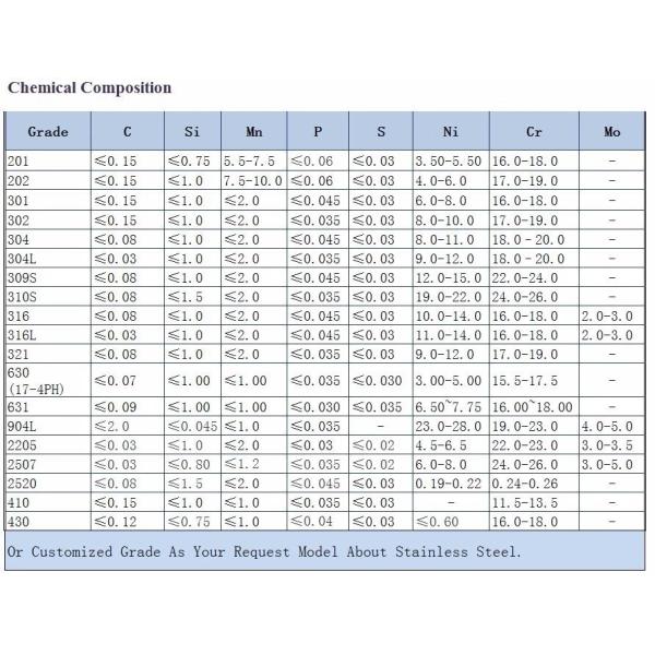 1mm 316l Stainless Steel Wire 304 Stainless Steel Cable Bright Finish
