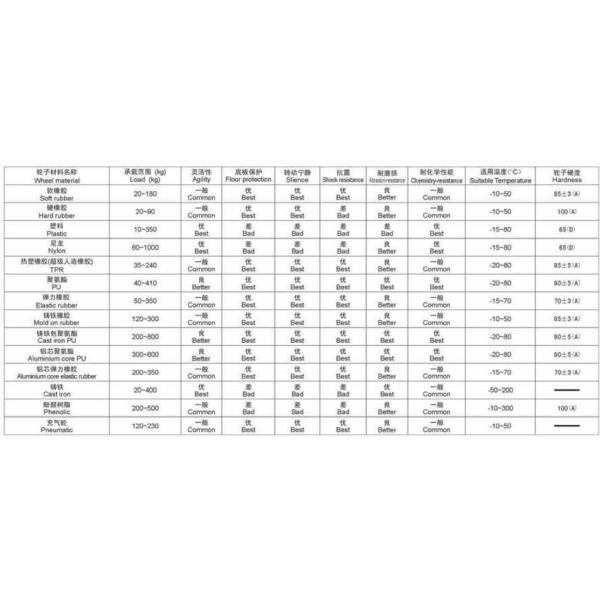 2" stem ball caster black rubber caster brake, 2" ball caster, chrome plated caster, chair caster, furniture caster