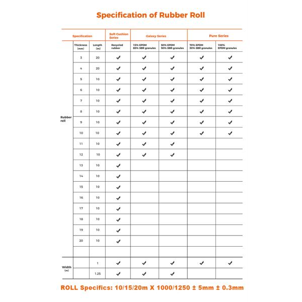 Smooth Surface High Density Easy Clean Rubber Mats Nontoxic Heavy Duty Gym Matts Sound Absorbing Fitness Flooring