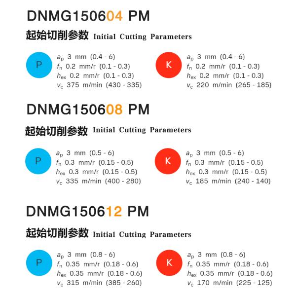 CNC Turning Inserts Wc-Co CVD Coating DNMG150604-PM HY029 Steels