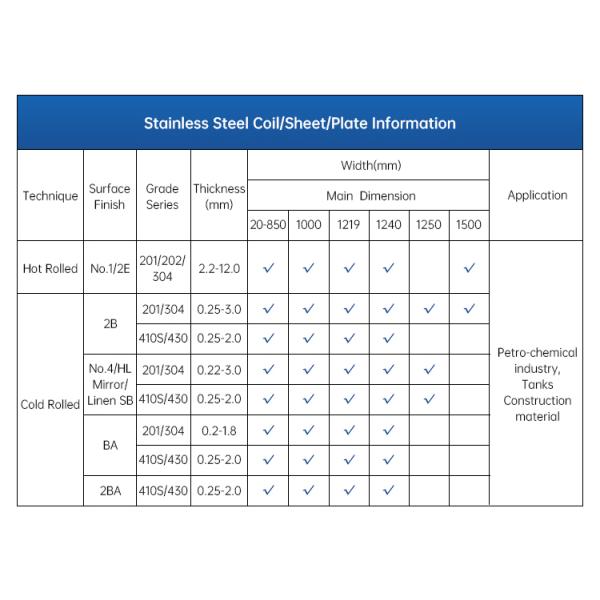 Hot Rolled Stainless Strip Coil Ss 316 316ti 2205 2507 904 904L 430