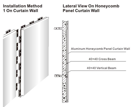 Environmentally Friendly PVDF Painting Aluminum Honeycomb Panel for Exterior Areas