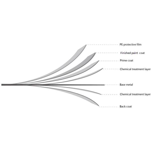 RAL6020 0.50*1040 PPGL AZ165 HDP PVDF 30 Years Matt Textured Steel Coil Beckers Painted Galvanized Steel Metal Roof