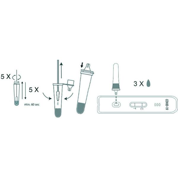 SARS-CoV-2 Antigen Self Test Kit 1 5 10 25 Tests/Kit CE For Nasal Swab