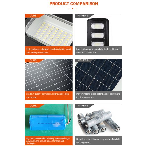 Garden Road SMD All In One Integrated Solar Street Light Outdoor Waterproof IP65 ABS 300W 400W 500W