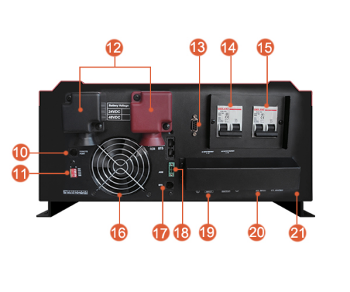 AC Charger Current Solar Power Inverter Fault Indicator With Over Temperature Protection