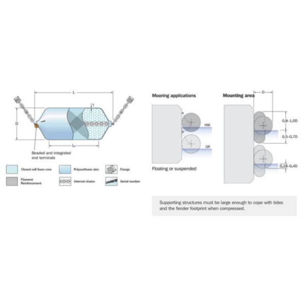 Customized Foam Filled Fender With High Durability And EVA Foam