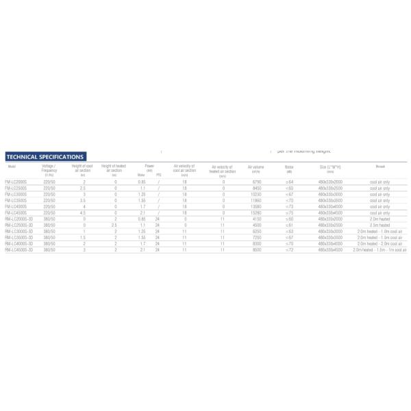 2024 High Grade Vertical Cool/ Heated Air Curtain For Doors 3.5m high