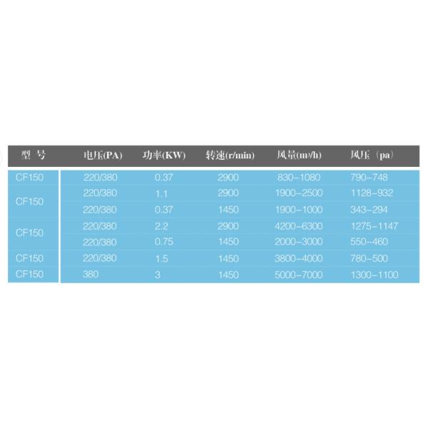 DHF centrifugal blowers and fans/ventilation blowers