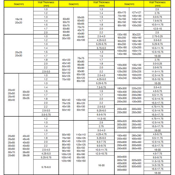 300x300 Stainless Steel Rectangular Tube Astm A53 Stainless Steel Rectangular Box Section Erw Steel Pipe